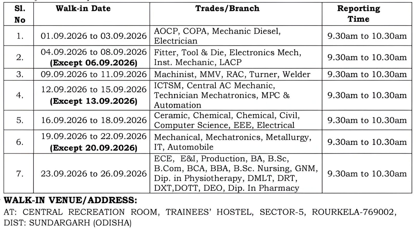 SAIL-Apprentice-Recruitment-2026